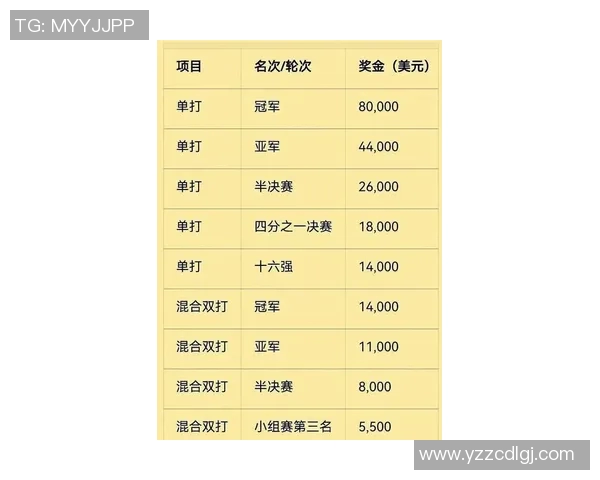 南京乒乓球队在钻石联赛积分榜上以54分稳居第一名展现强劲实力